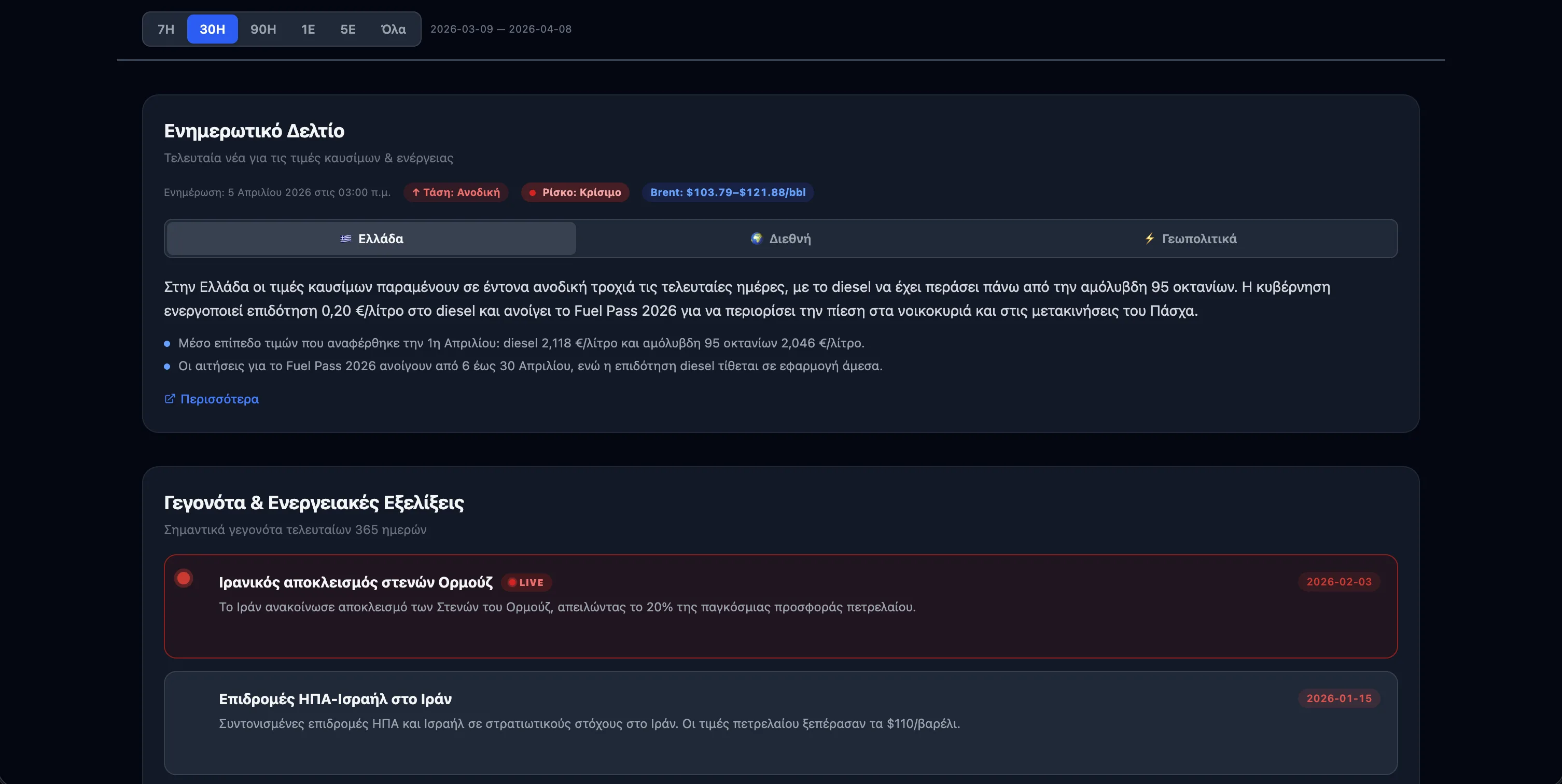 Fuel Prices Dashboard — chart view
